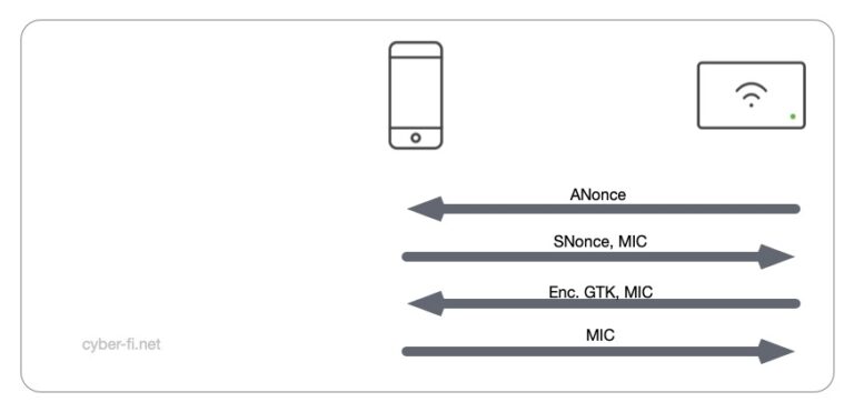 Roaming with WPA3-SAE – Part 2 – Karstens Cyber-Fi Blog